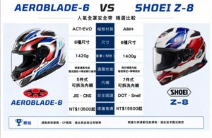 Aeroblade-6 vs SHOEI Z-8
